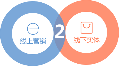 o2o01
