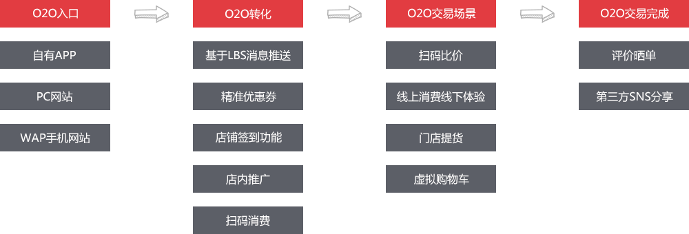 o2o04